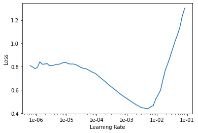 Learning Rate